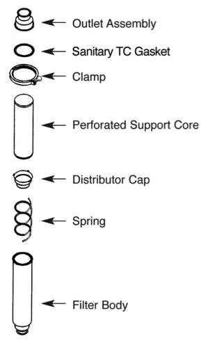 Inline Strainers Breakdown