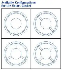 Smart Gasket®