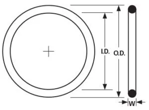 Oringmeasurementpic-300×222