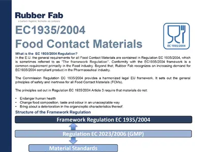 EC 1935 Food Contact Doc