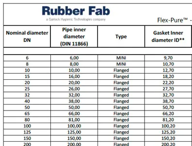 Flex-Pure™ Gaskets Dimensional Overview