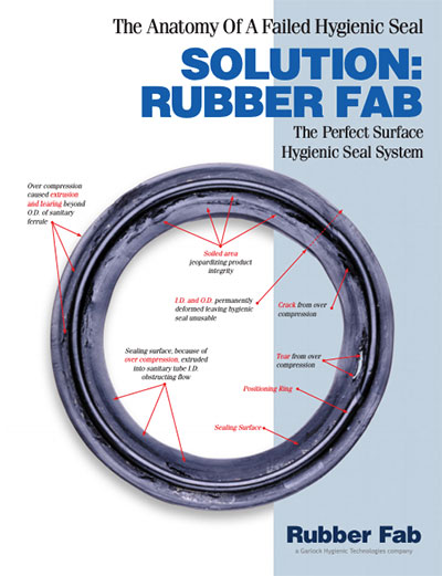 Anatomy of a Failed Gasket