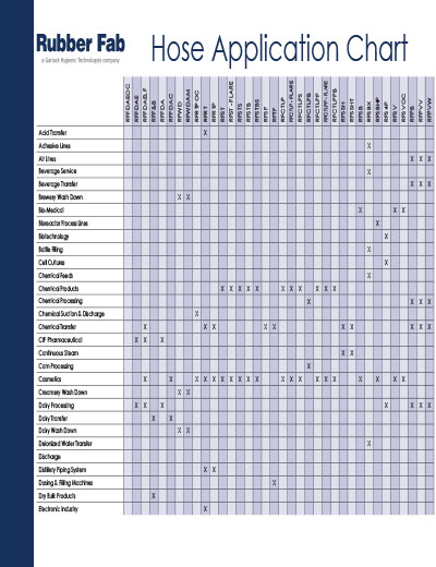 Hose Application Chart