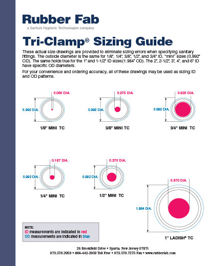 Sanitary Tri-Clamp® Sizing Guide