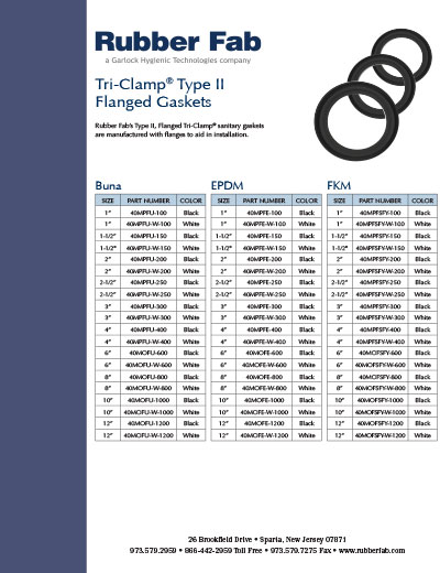 Tri-Clamp® Type II Flanged Gaskets